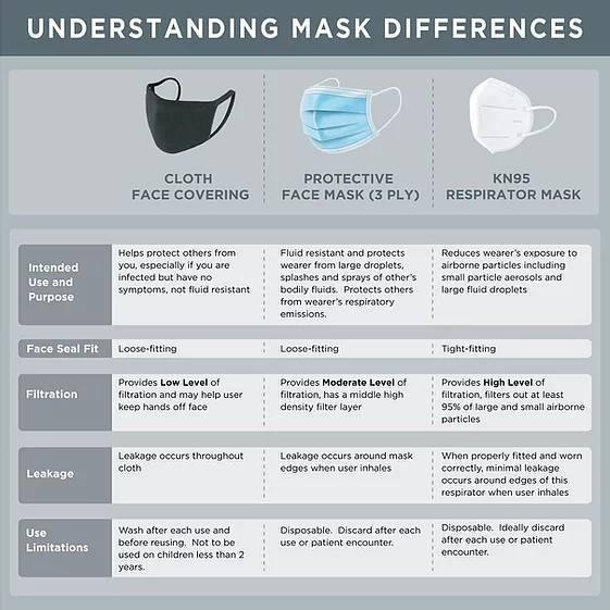 KN95 DISPOSABLE Non Medical FACE MASKS In Packs of 10 or 50 Starting at: - PedaShield