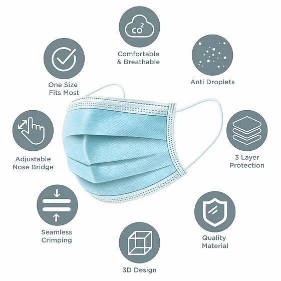 3 PLY DISPOSABLE Non Medical FACE MASKS In Packs of 25 or 50 Starting at: - PedaShield