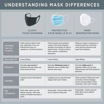KN95 DISPOSABLE Non Medical FACE MASKS In Packs of 10 or 50 Starting at: - PedaShield