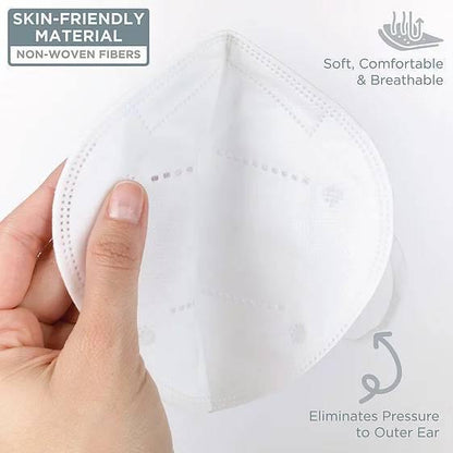 KN95 DISPOSABLE Non Medical FACE MASKS In Packs of 10 or 50 Starting at: - PedaShield